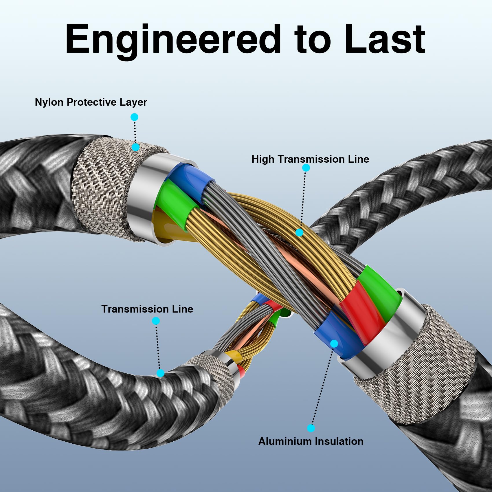 GIANAC 100W USB C auf USB C Kabel [2 Stück 2M] Schnellladekabel USB C PD 5A/100W USB C Ladekabel mit E-Mark Chip für iPhone 15 Pro Macbook Pro iPad Pro,Samsung Galaxy S23 S22 S21 usw 6