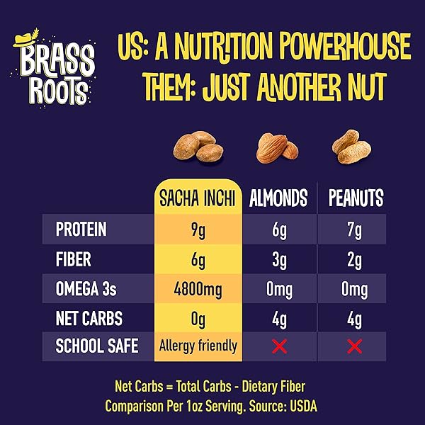 BRASS ROOTS ORGANIC ROASTED SACHA INCHI SEEDS, LIGHTLY SALTED | KETO, PALEO, ALLERGEN FREE, LOW FODMAP (12 OZ, PACK OF 1), SEEN ON SHARK TANK