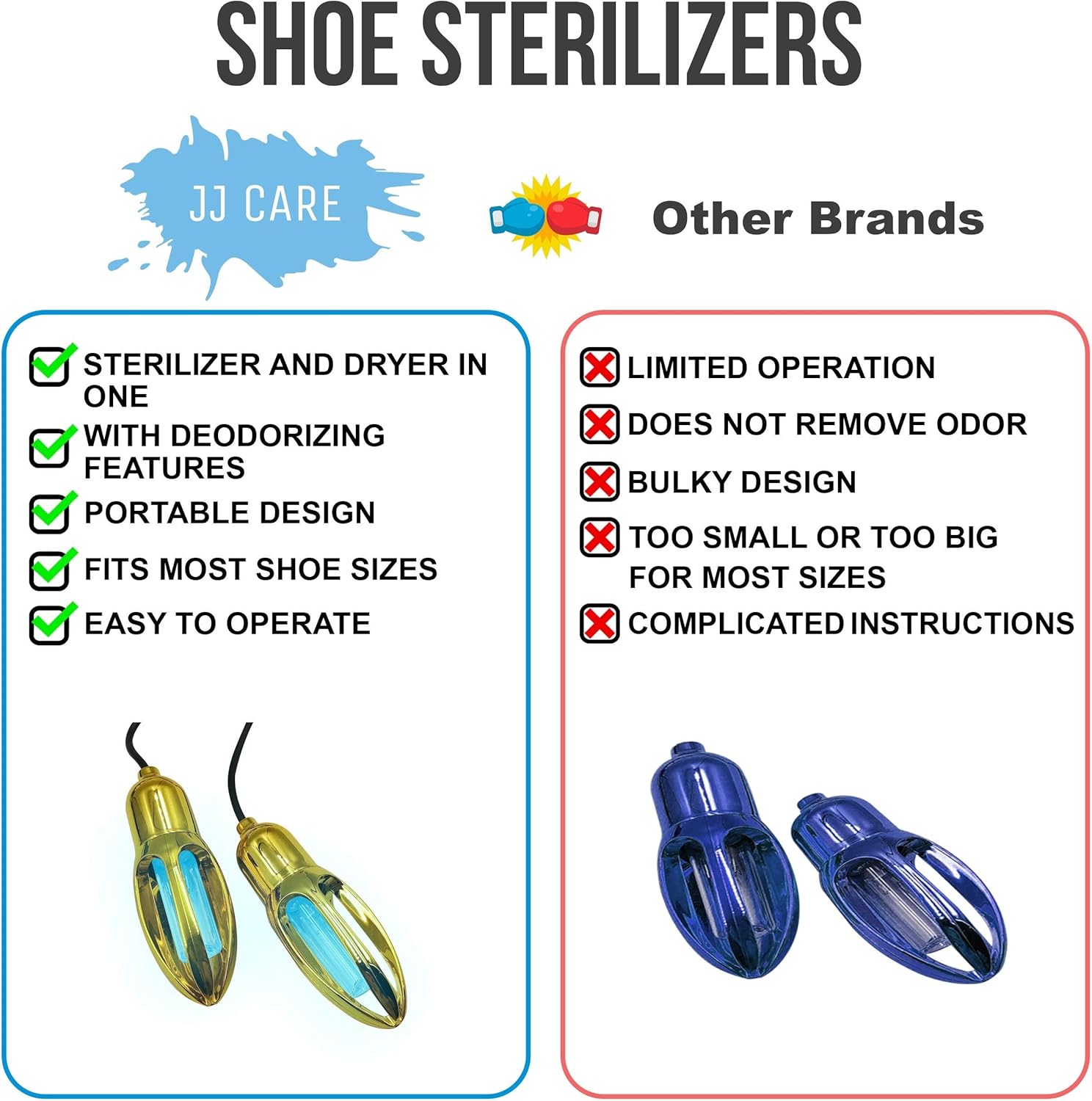 JJ CARE [Upgraded] Shoe Sterilizer, 2-in-1 Shoe Dryer & Sanitizer with 8,000 Hours of Lamp Life, Fits Any Shoe Size, Boot Dryer and Shoe Sanitizer, Light Sanitizer for Hat, Footwear, Cars: Shoes
