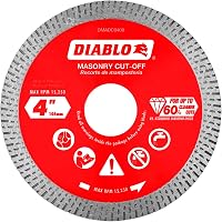 Diamond Continuous Rim Cut 
