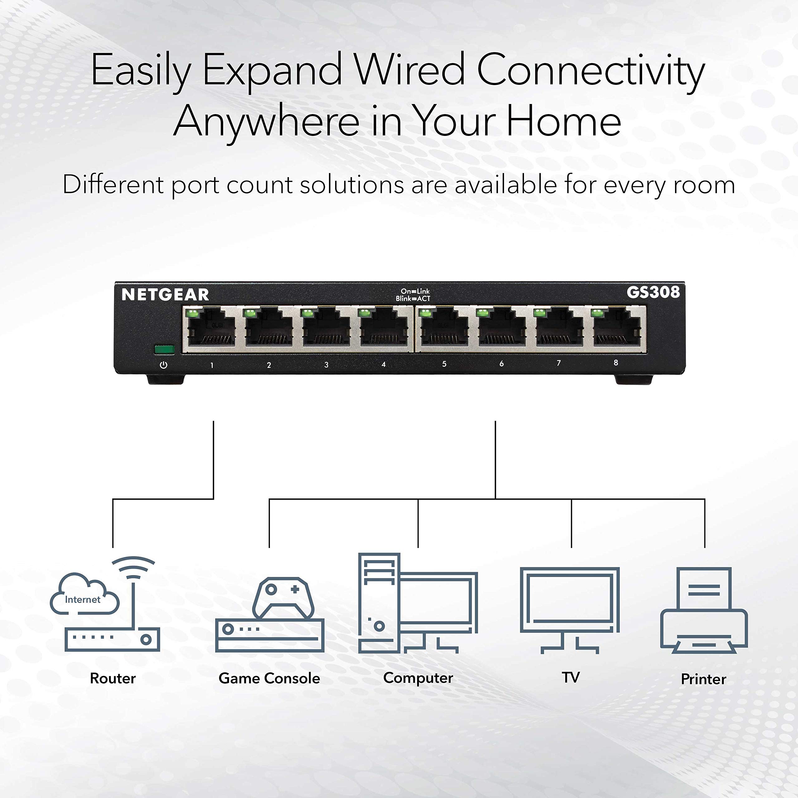 NETGEAR 8-Port Gigabit Ethernet Unmanaged Essentials Switch (GS308) - Home Network Hub, Office Ethernet Splitter, Plug-and-Play, Silent Operation, Desktop or Wall Mount