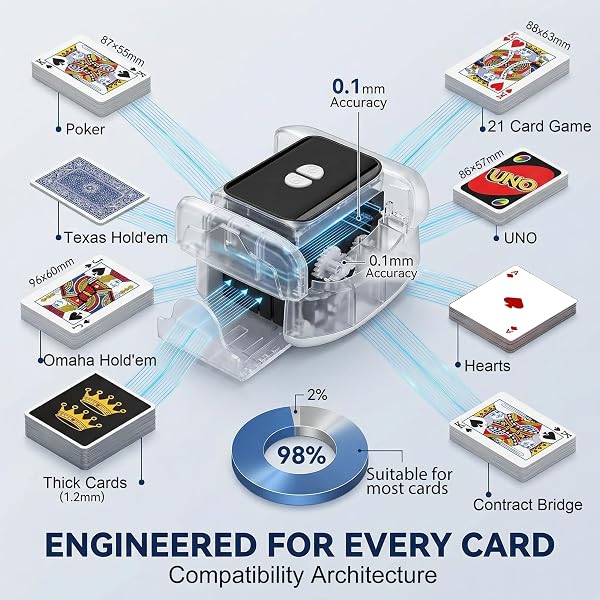 TGHIJKK AUTOMATIC CARD SHUFFLER MACHINE: QUICK SHUFFLE FOR FAMILY GAME NIGHTS – 65DB QUIET OPERATION – USB-C RECHARGEABLE WITH 25000 SHUFFLES – COMPATIBLE WITH 5 CARD TYPES