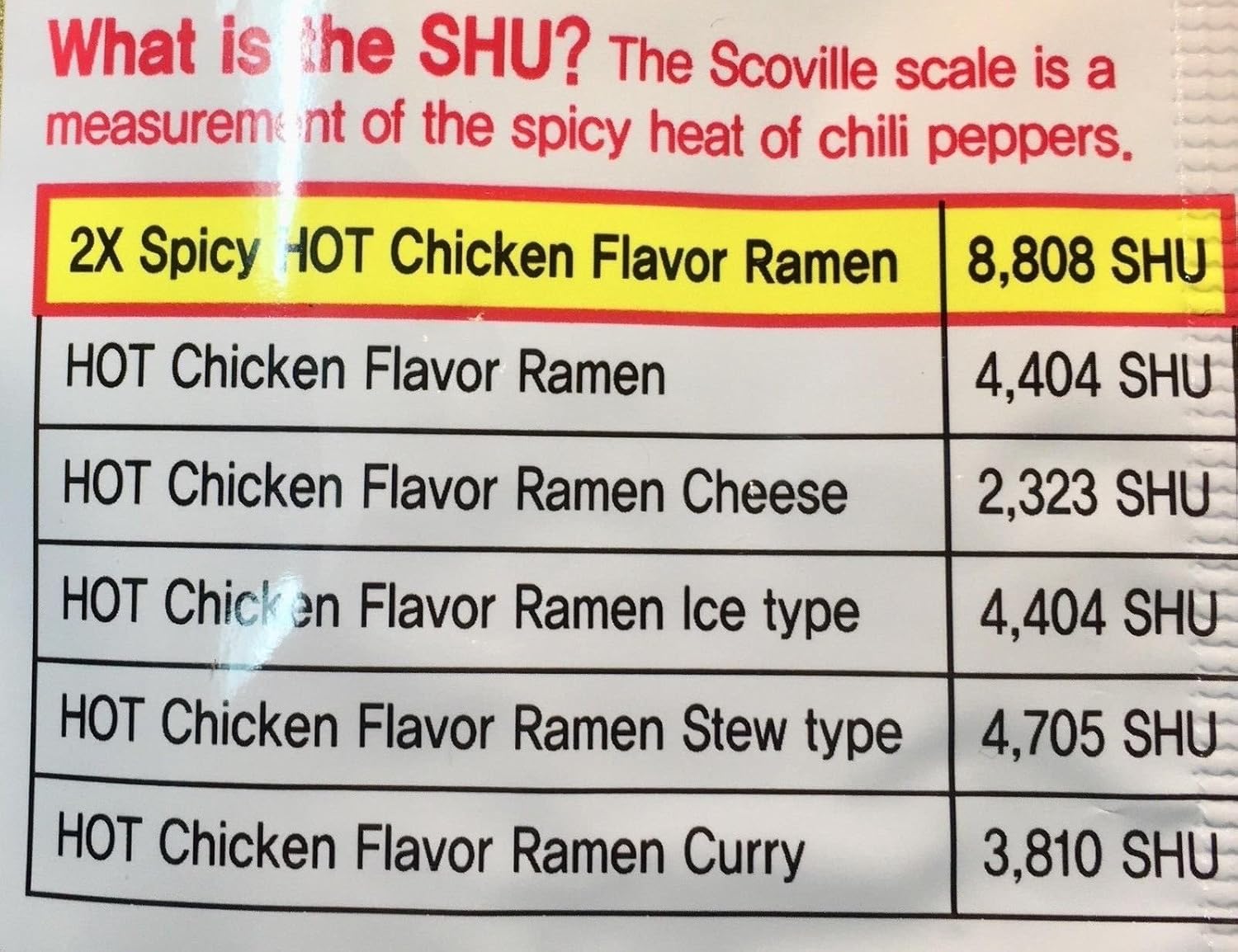 Wieviel Scoville haben 