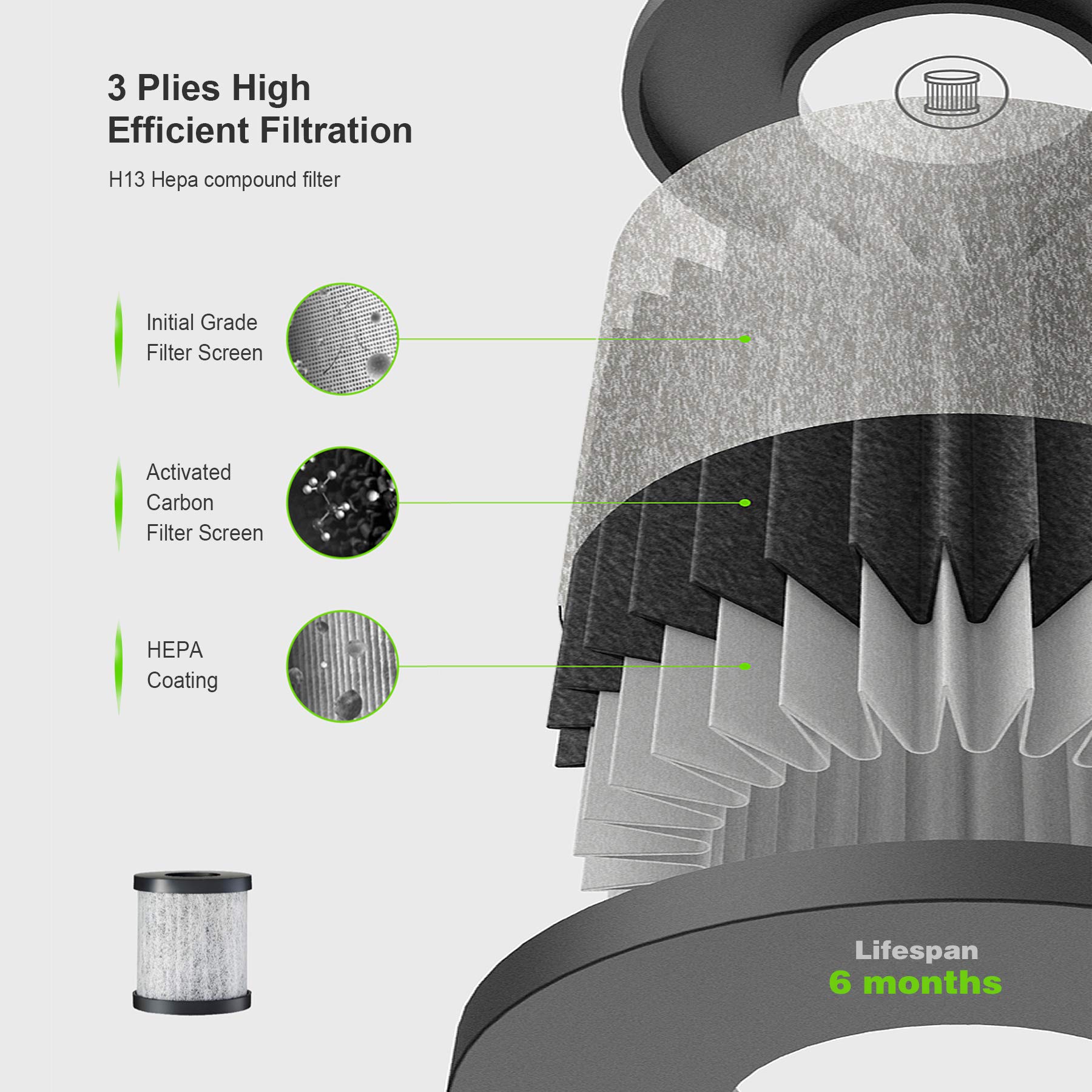 Portable Air Purifier, Car Air Purifier with H13 True HEPA Filter for Allergies, Smoke, Dust and Odor Eliminator, HEPA Air Purifier for Car Traveling Bedroom Office
