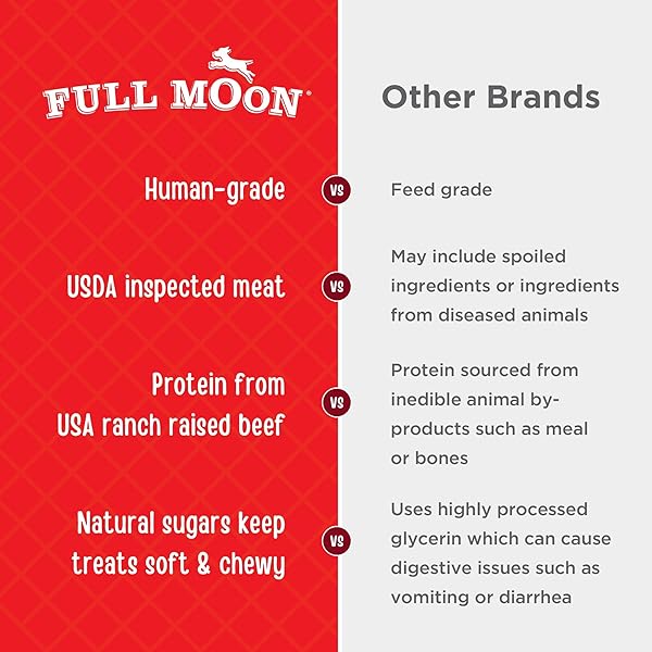 FULL MOON ALL NATURAL ESSENTIALS BEEF JERKY TENDERS FREE RANGE HUMAN GRADE 24 OZ
