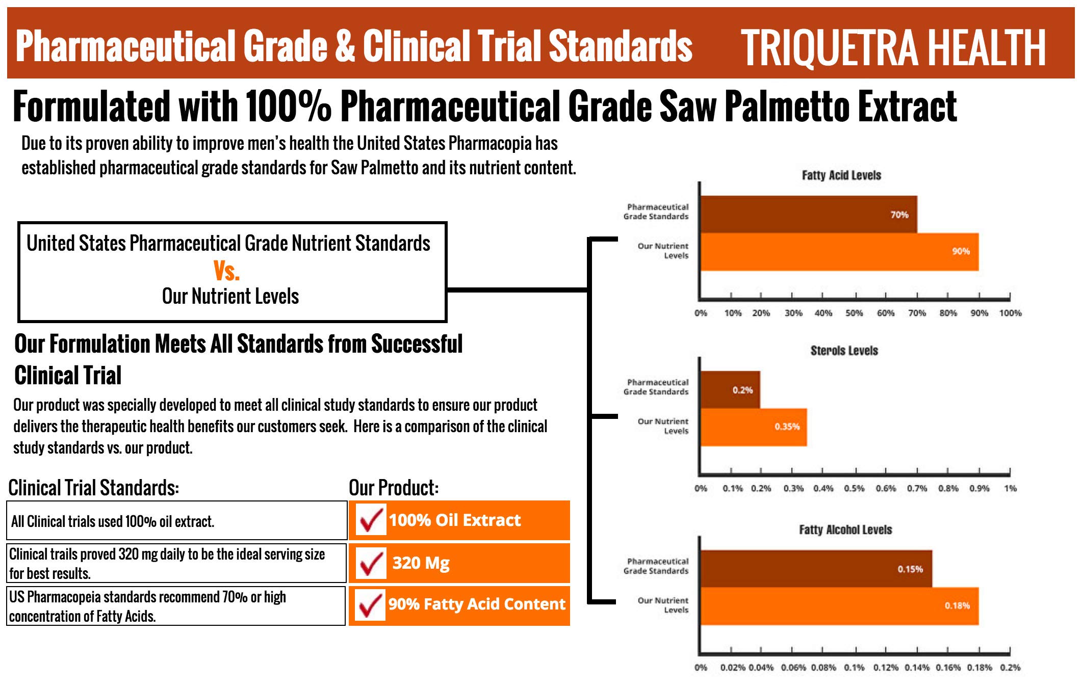 Saw Palmetto Extract 10x Potency Plus Pumpkin Seed Oil 30