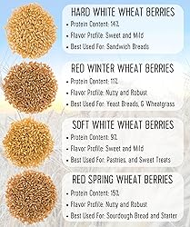 Mader Family Farmed Red Winter Wheat