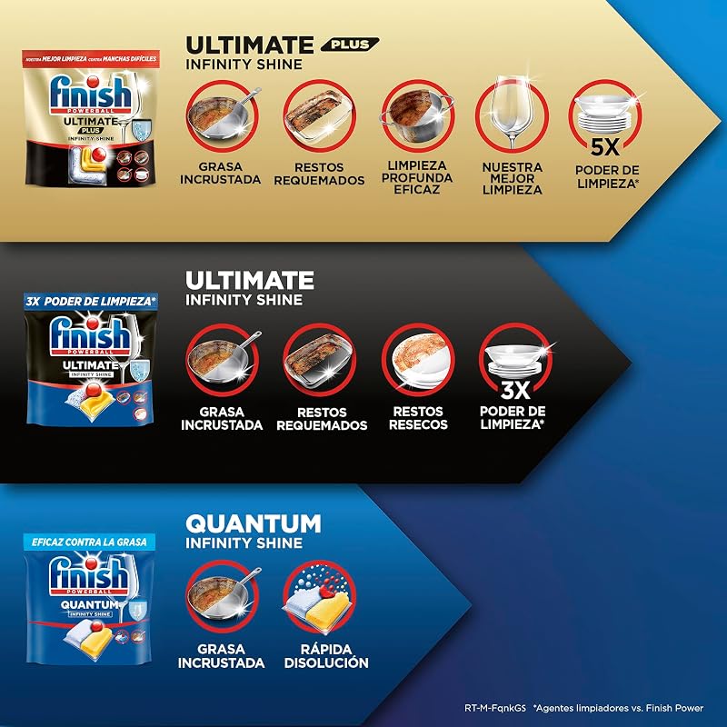 Finish Ultimate Infinity Shine Pastillas para lavavajillas aroma Limón - 80