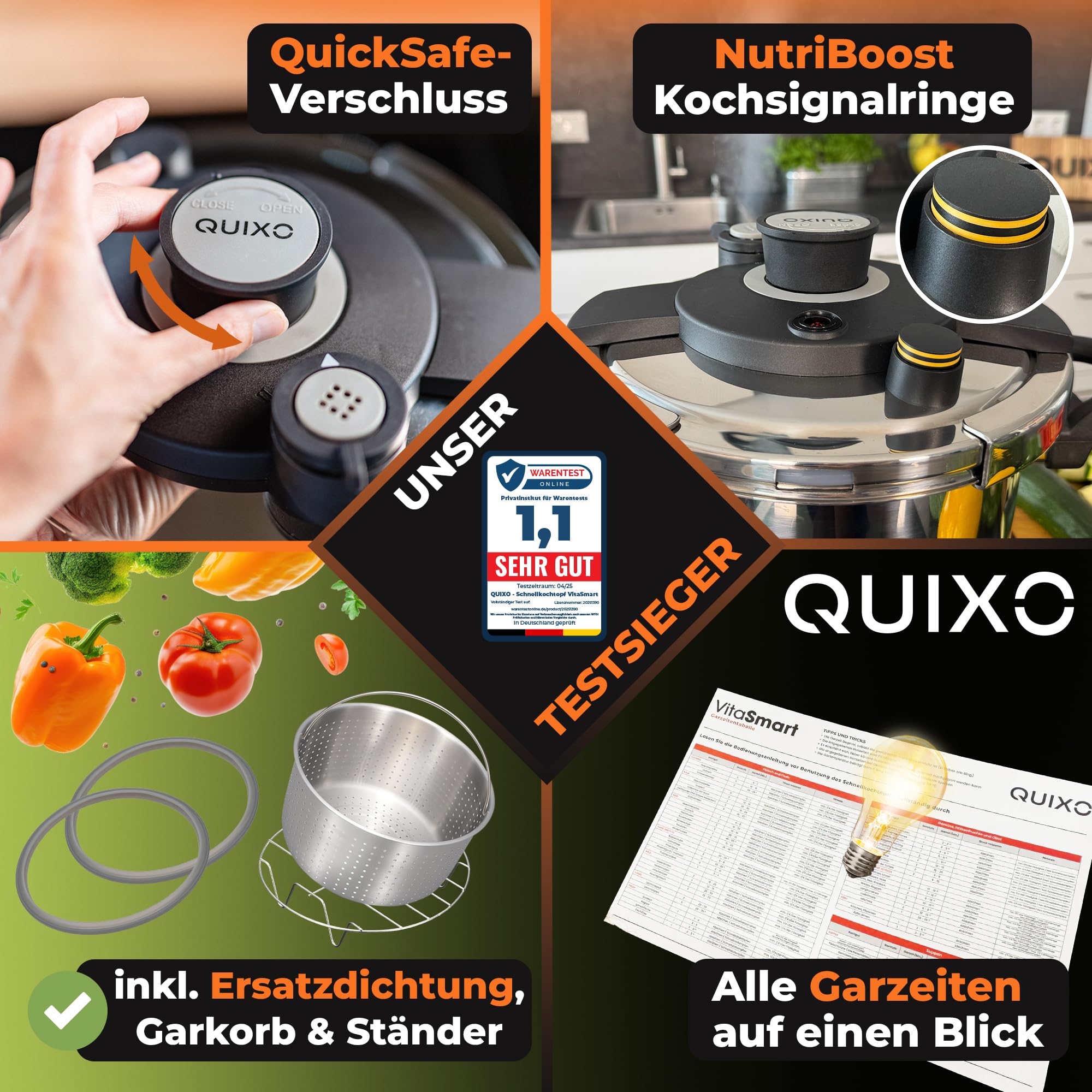 QUIXO Schnellkochtopf 6L VitaSmart mit Kochzeitsignal für alle Herdarten [NEU mit Füllmengenmarkierung] Dampfkochtopf mit 2 Garstufen (6L + Garkorb) 7