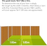 Miracle-Gro EverGreen Fast Grass Lawn Seed 480g Brand New 4 Day Germination view 2