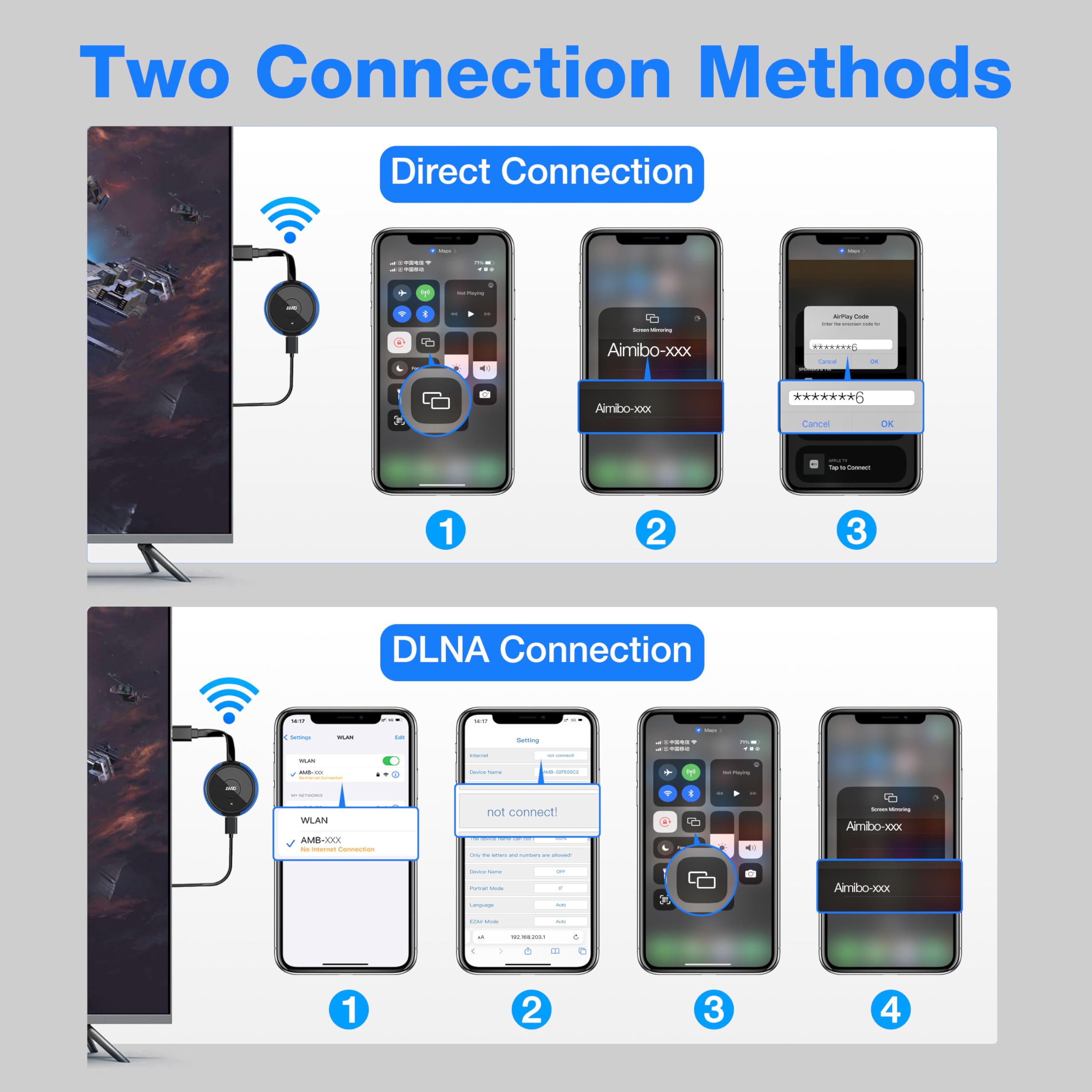 AIMIBO 4K Wireless Display Adapter, Plug & Play, HDMI Dongle 5G for TV/Monitor/Projector, Supports iOS/Android/Windows/Mac, AirPlay/Miracast/DLNA, Cast Phone/Tablet/Laptop to Screen