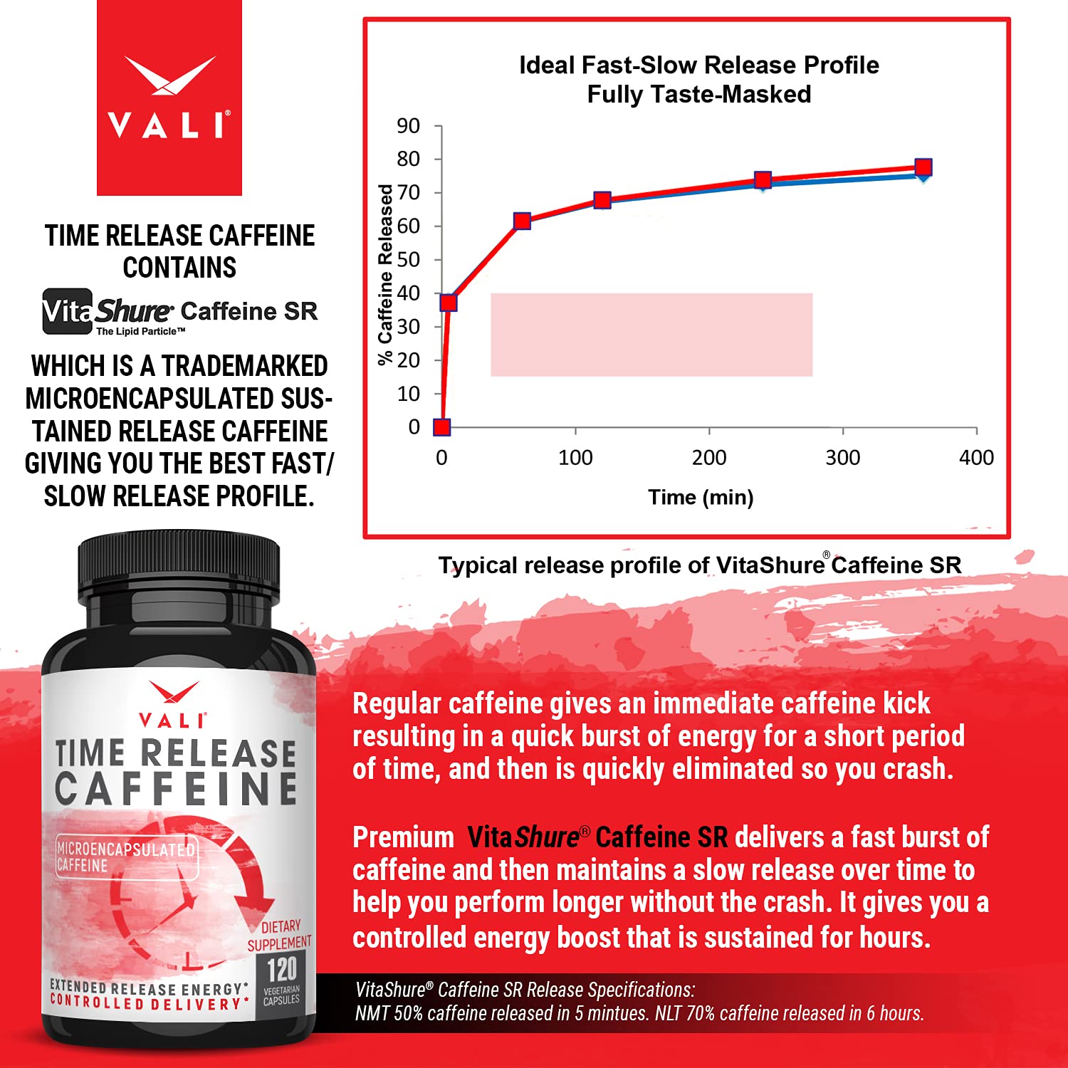 VALI Time Release Caffeine 100mg Capsules- Smart Slow Release for Extended Energy & Focus. Advanced Nootropic Supplement. Brain Booster Active Performance, Alertness & Clarity. 120 Veggie Capsules