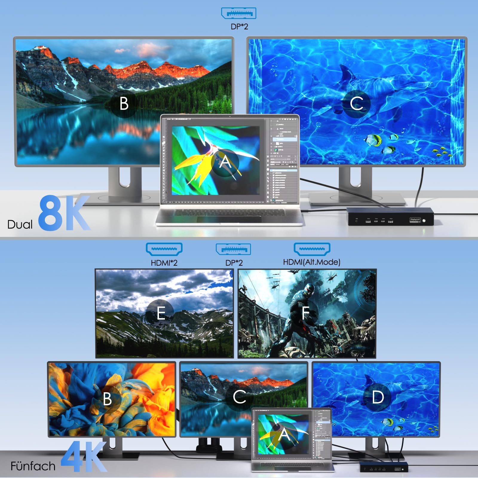 WAVLINK DisplayLink Docking Station,Universelle Docking Station Dual 8K@60Hz,Quintuple 4K mit 3*HDMI + 2*DP, 130W Ladegerät,USB-A/C 10 Gb,2.5G Ethernet, Audio/Mikrofon für M1 M2 M3 M4 Mac/Windows 3