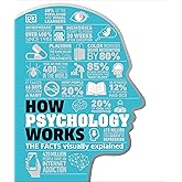 How Psychology Works: The Facts Visually Explained (DK How Stuff Works)