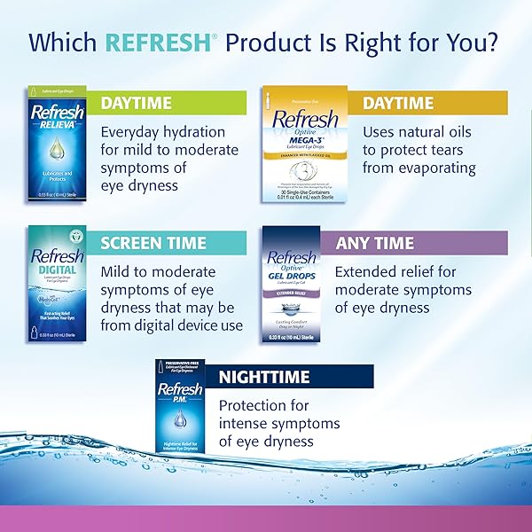 ALLERGAN REFRESH LIQUIGEL SIZE .5OZ ALLERGAN REFRESH LIQUIGEL FOR MODERATE TO SEVERE DRY EYE