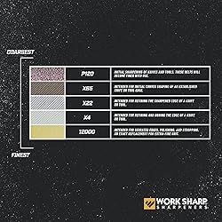 Work Sharp WSSAKO81115 Replacement Belt Kit for Ken