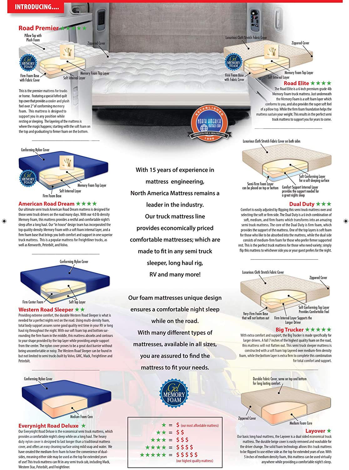 Road Premier Cool Gel Memory Foam Truck Mattress With Plush