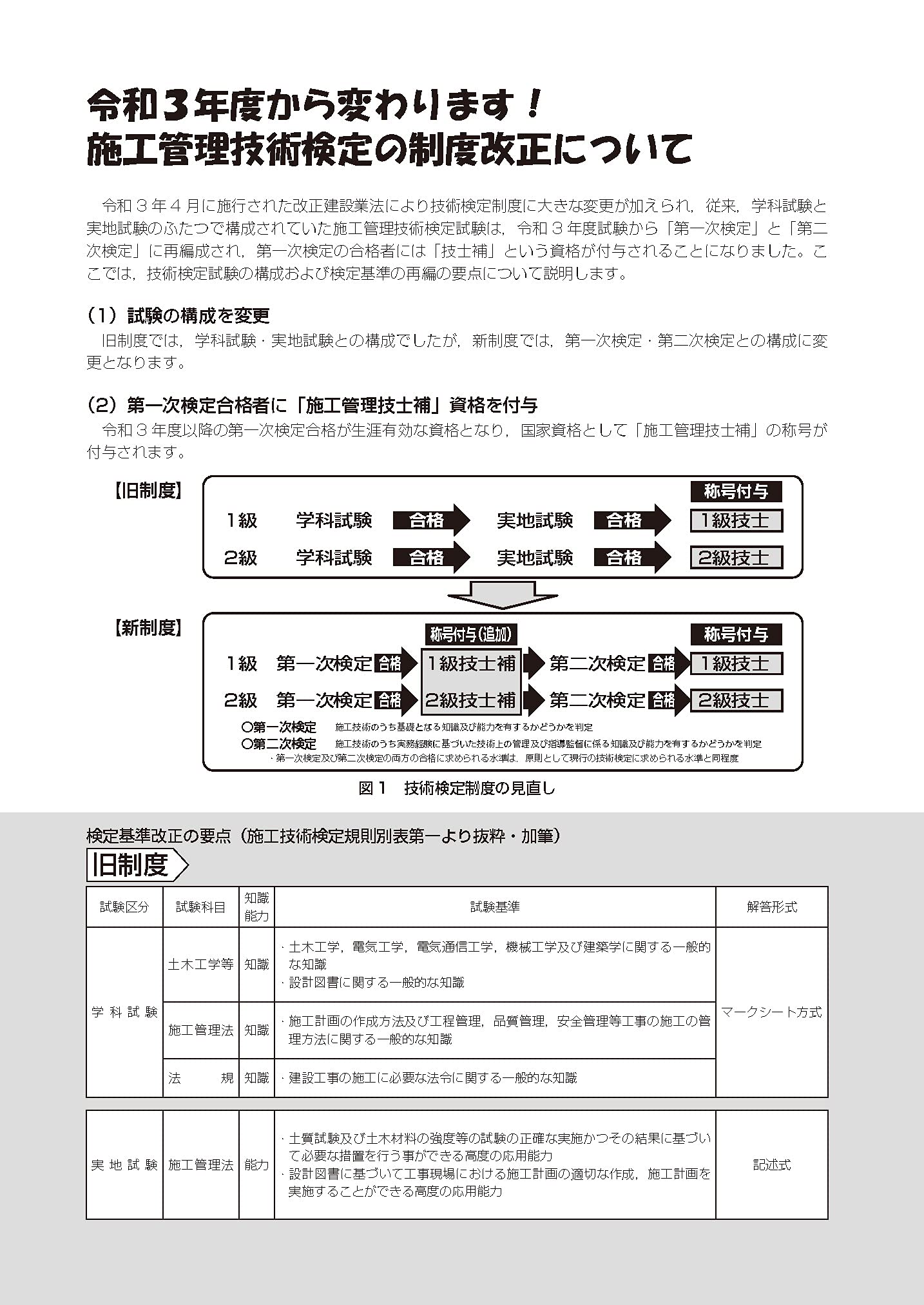 新作 よくわかる 1級土木施工管理技術検定 239 国家 資格シリーズ 学科試験 資格 検定その他 Portalcultura Net Br
