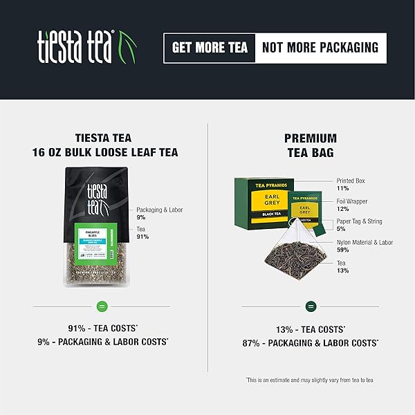 TIESTA TEA – AROMATIC LEMON MATCHA GREEN TEA – TASMANIAN HERBS & MATCHA, PREMIUM LOOSE LEAF TEA BLEND, BOOST METABOLISM, CAFFEINATED, REFRESHING, RESEALABLE BULK POUCH, HOT & ICED – 16OZ – 200 CUPS