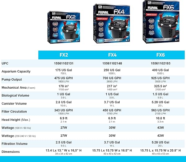 FLUVAL FX4 HIGH PERFORMANCE AQUARIUM FILTER, CANISTER FILTER FOR AQUARIUMS UP TO 250 GAL.