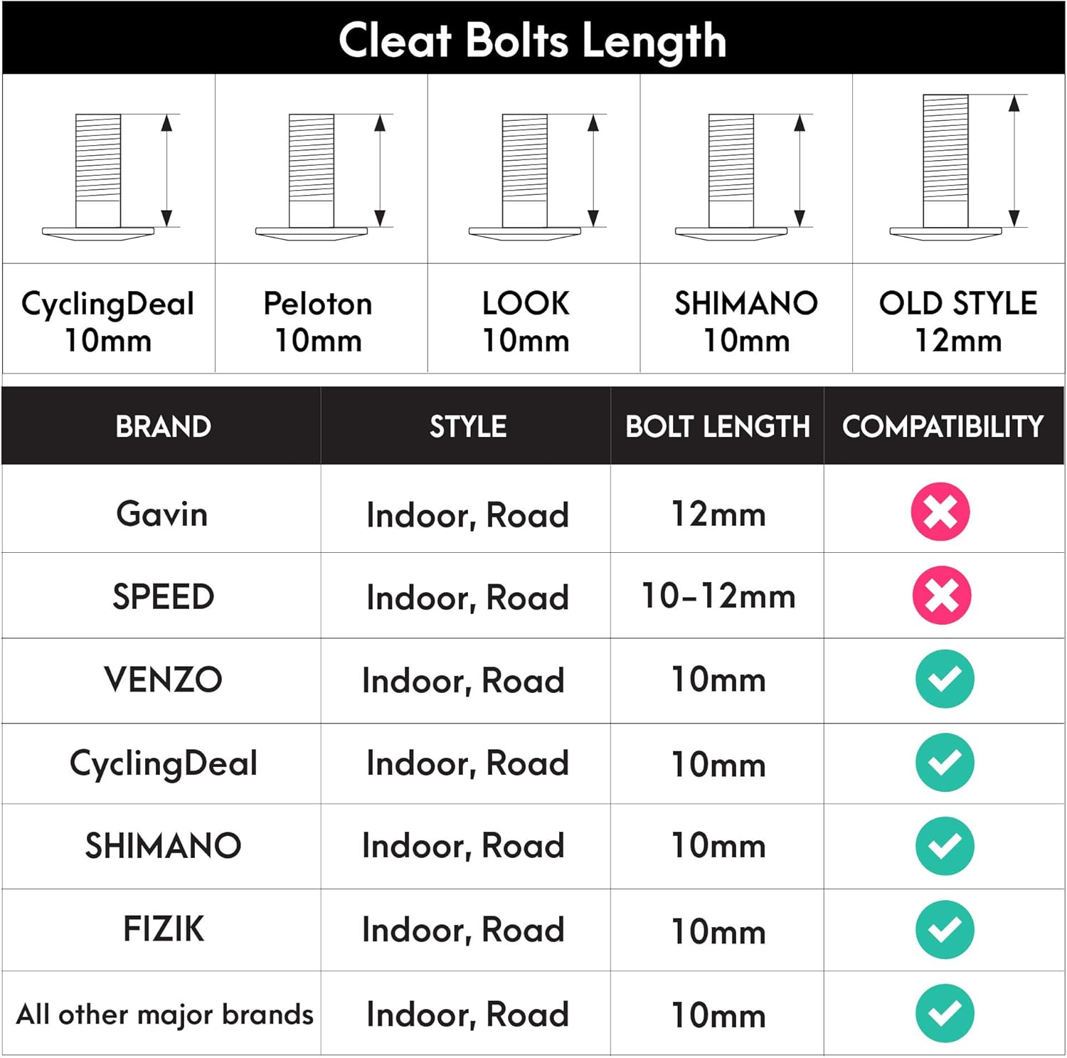 CyclingDeal Compatible with Peloton Look Delta (0 Degree Fixed) Non-Slip Bike Cleats- Premium - Indoor Cycling Bicycle Cleat Set - Fully Identical or Compatible with Peloton Indoor Bikes Pedals : Sports & Outdoors