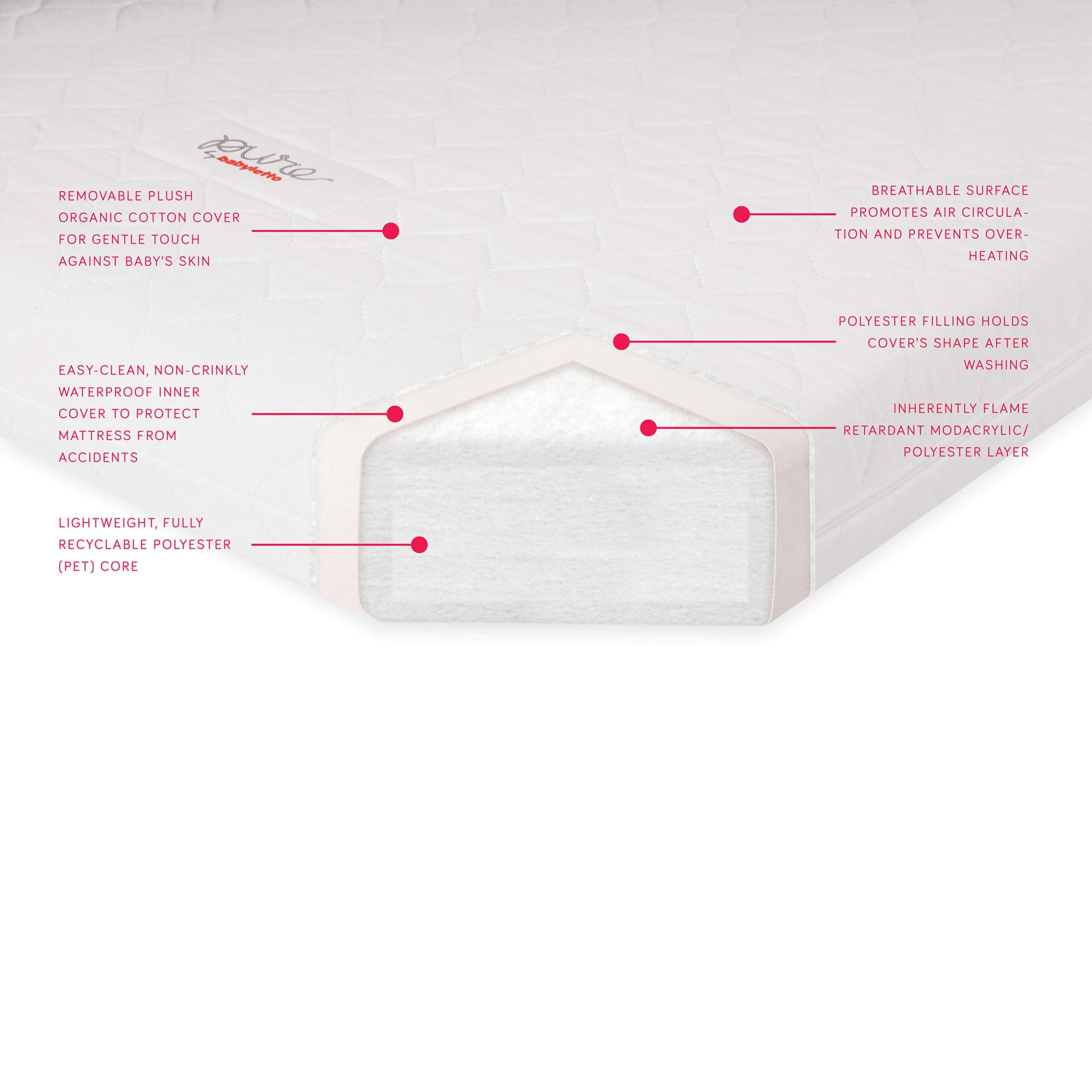 Babyletto Pure Core NonToxic Crib Mattress with Hybrid Waterproof Cover