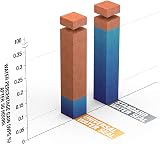 SAFEGUARD Raincheck Universal Water Seal 5L Clear Brick Wood Stone Exterior view 8