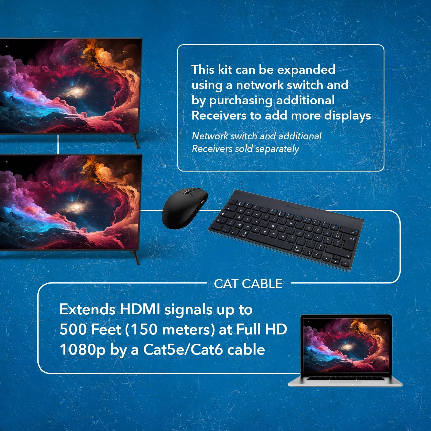 OREI KVM Over IP HDMI Extender Over LAN, Single CAT5e/CAT6A/CAT7 Cable Output1080p PC Control - Up to 330 Ft - Remote Keyboard Mouse USB Control - Over Home Network