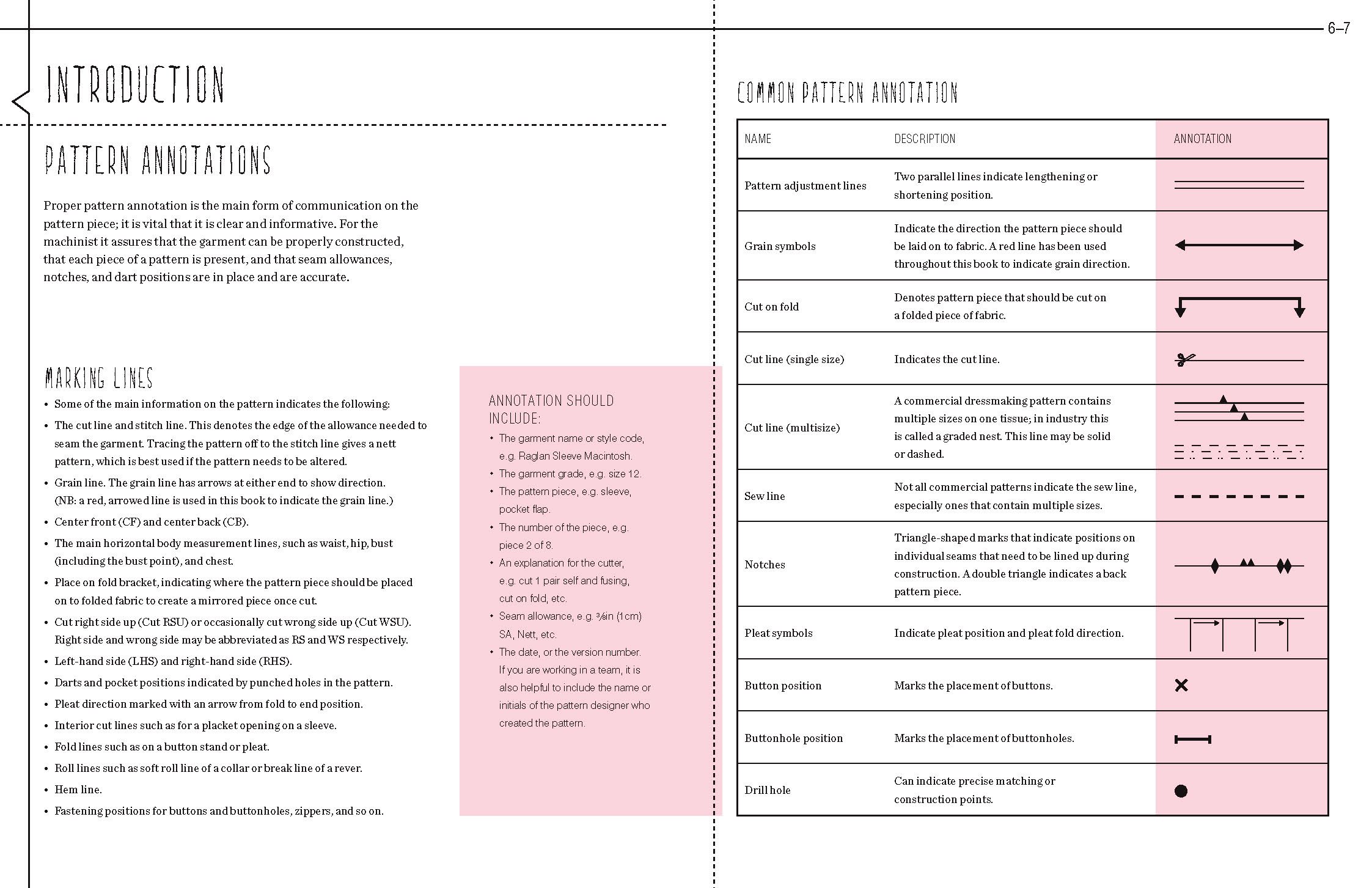 The Pattern Making Primer: All You Need to Know About Designing, Adapting, and Customizing Sewing Patterns The Pattern Making Primer: All You Need to Know About Designing, Adapting, and Customizing Sewing Patterns Paperback Spiral-bound