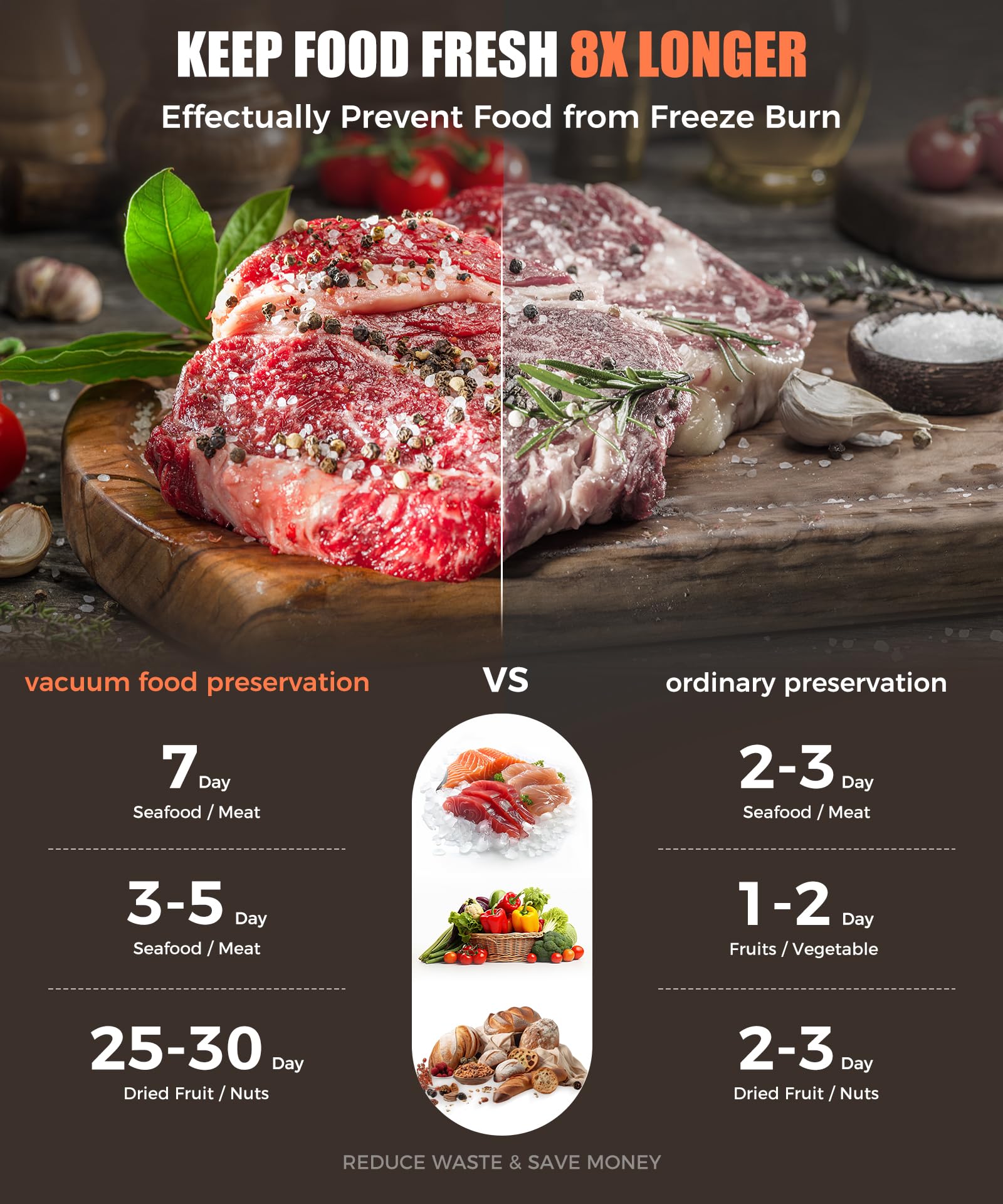 75kPa Compact Vacuum Sealer Machine For Food, 6-in-1 Sous Vide Vacuum Sealing Machine with Starter Kits, External Sliding Blade, Digital Countdown Timer, Silver