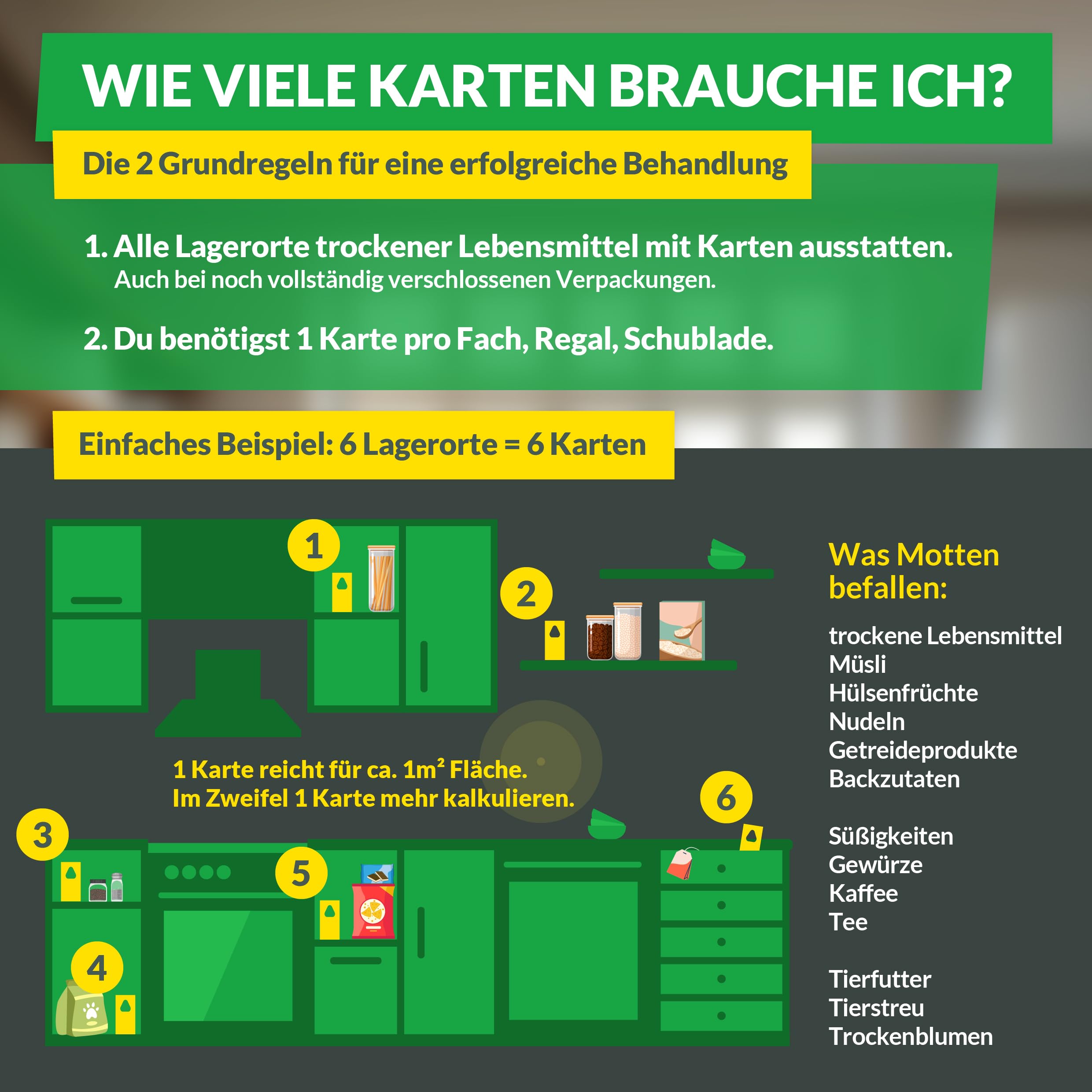 Hey Nature® Schlupfwespen gegen Lebensmittelmotten, 12 Karten (4 Karten à 3 Lieferungen). Effektiv Lebensmittelmotten bekämpfen mit Schlupfwespen gegen Motten. Alternativ zu Mottenkugeln & Mottenspray 5