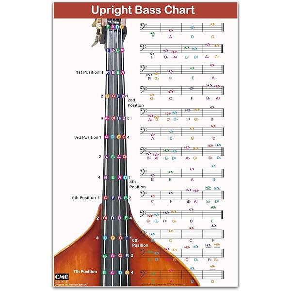 レイ・ブラウンのベース・メソッド RAY BROWN'S BASS METHOD Ray Brown's Bass Method - Instructional Exercises Book