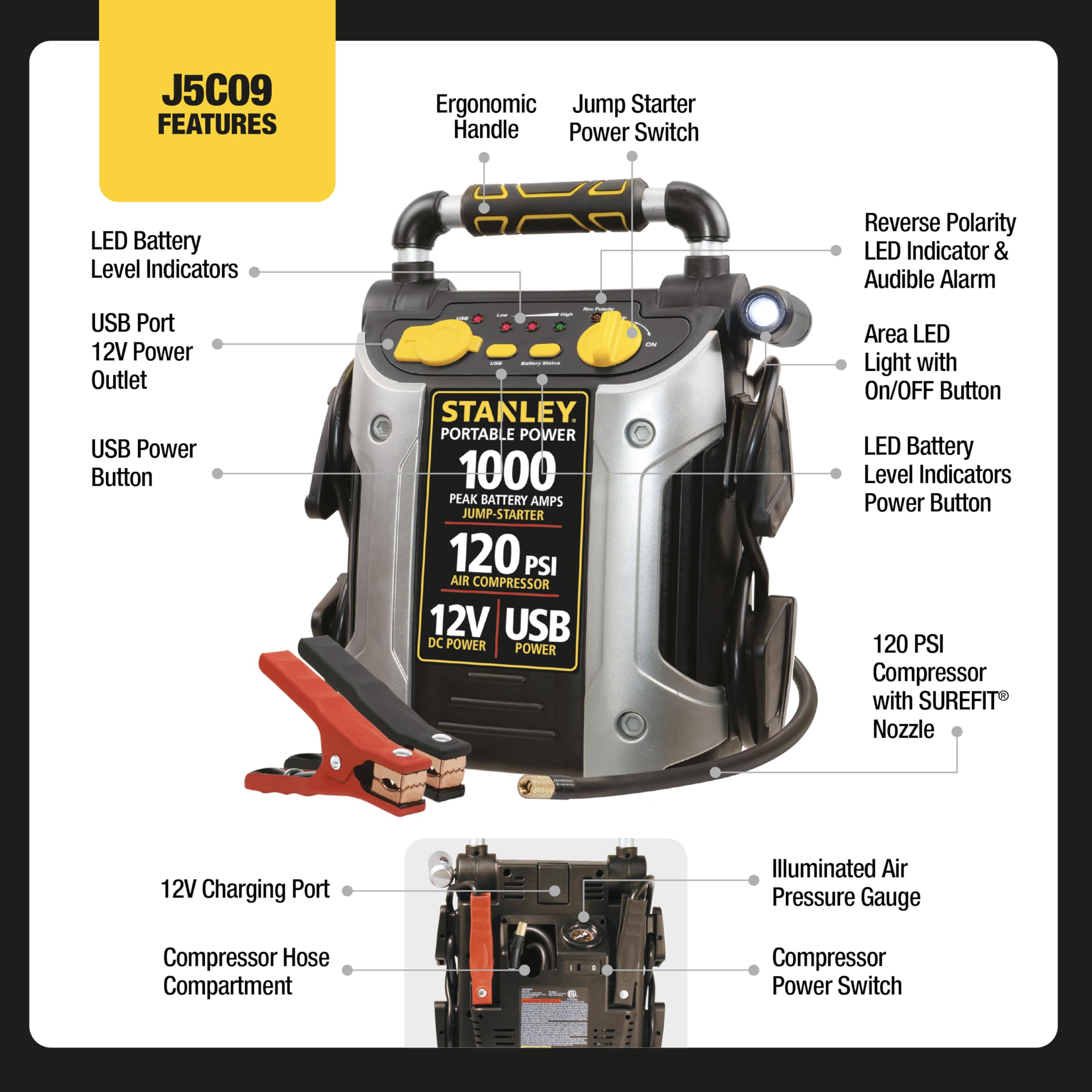 STANLEY J5C09 JUMPiT Portable Power Station Jump Starter: 1000 Peak/500 Instant Amps, 120 PSI Air Compressor, USB Port, Battery Clamps