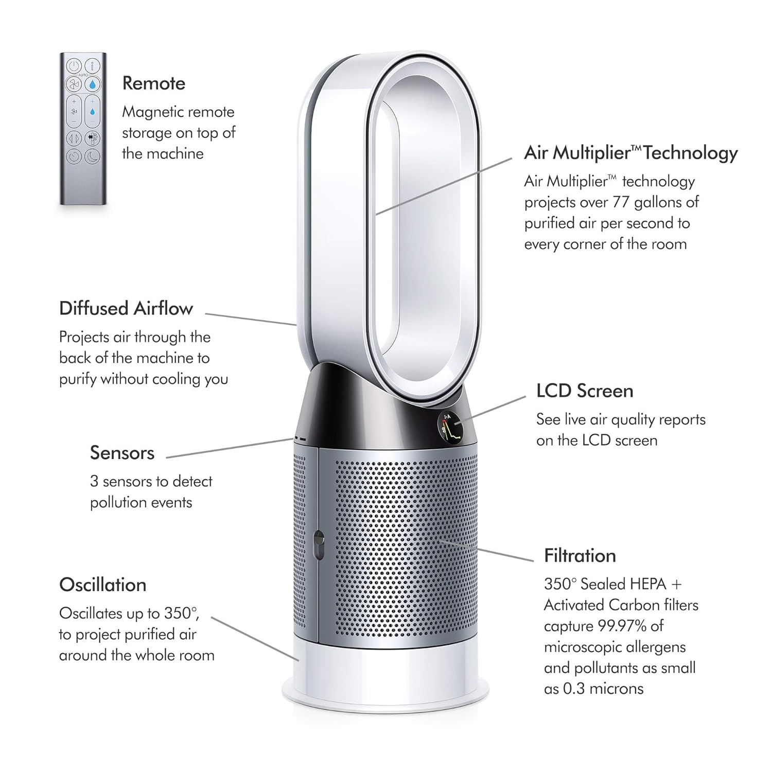Dyson Pure Hot + Cool, Air Purifier, Heater + Fan (244314-01) Bundle | eBay