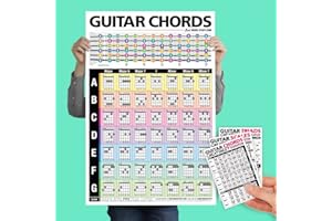 Popular Guitar Chords Poster 24"x36" + Guitar Cheatsheets Bundle • A Perfect Guitar Reference Poster for Anyone Learning or Teaching The Guitar • Best Music Stuff