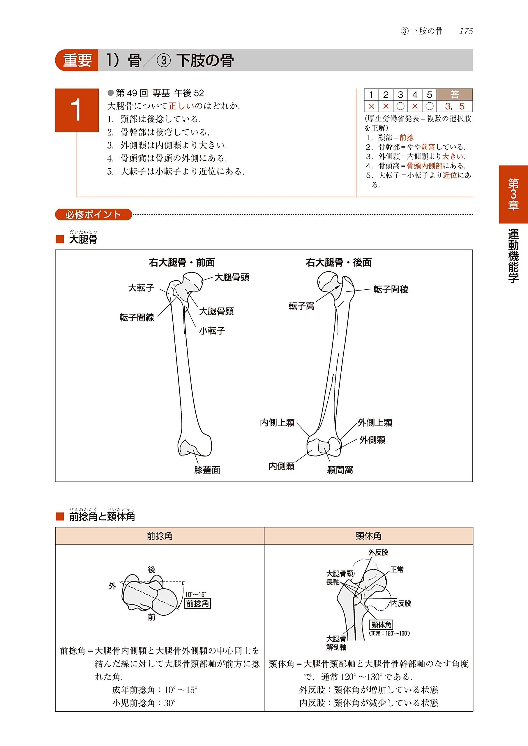 理学療法士 作業療法士国家試験必修ポイント 専門基礎分野 基礎医学 2019 電子版 オンラインテスト付 9784263216378 Amazon Com Books