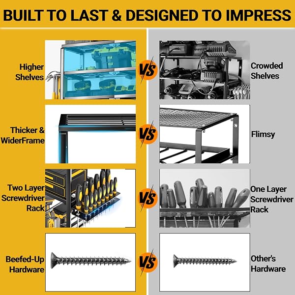 YYR 4 LAYER POWER TOOL ORGANIZER WALL MOUNT, CORDLESS DRILL HANGER STORAGE RACK, BATTERY TOOLS HOLDER WITH CHARGING STATION SHELF FOR GARAGE ORGANIZATION, WORKSHOP, PEGBOARD, SHED – 24 INCH 6 SLOTS