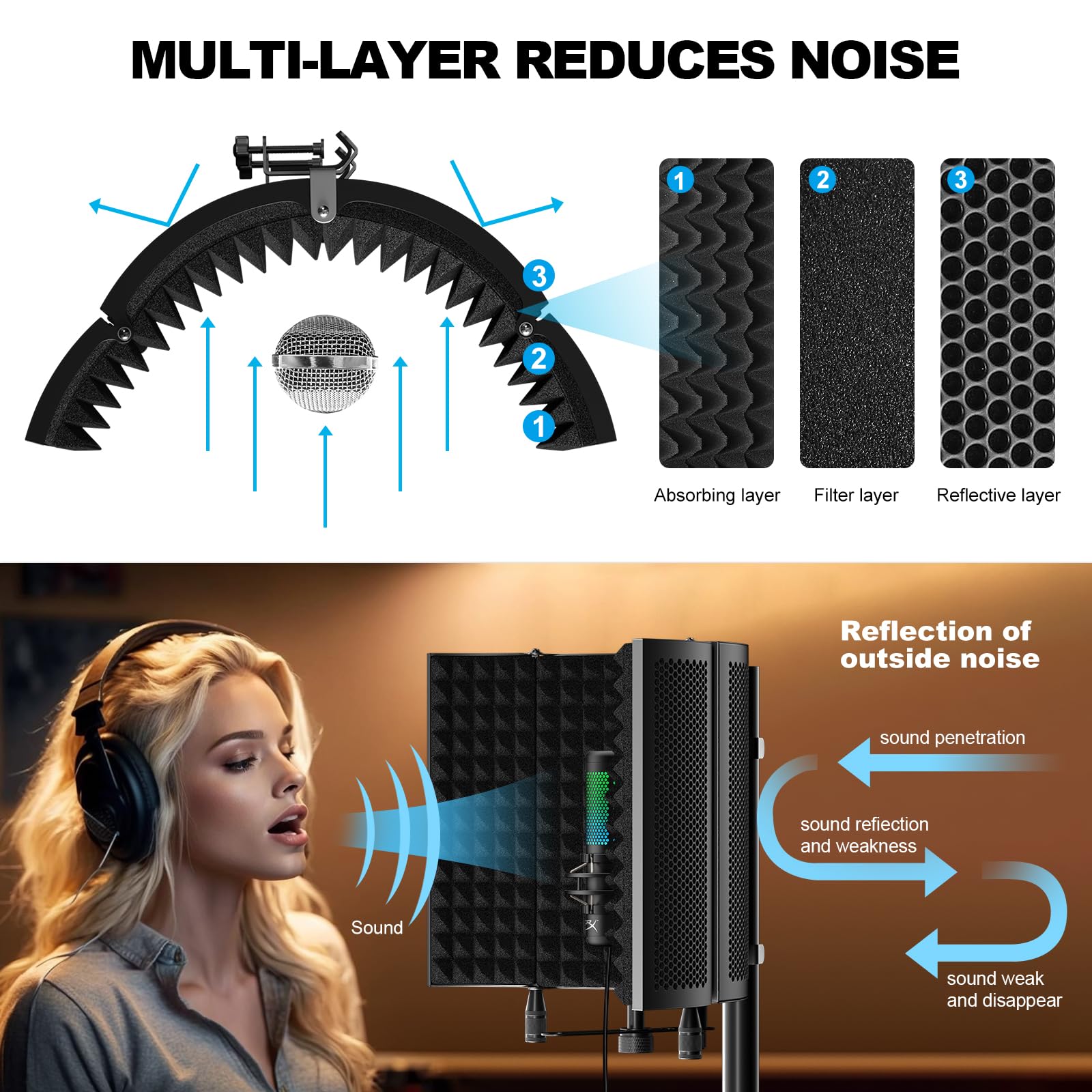 Professional Studio Recording Microphone Isolation Shield, Pop Filter,High density absorbent foam is used to filter vocal. Suitable for Blue Yeti and other condenser microphones (AO-504 With Stand)