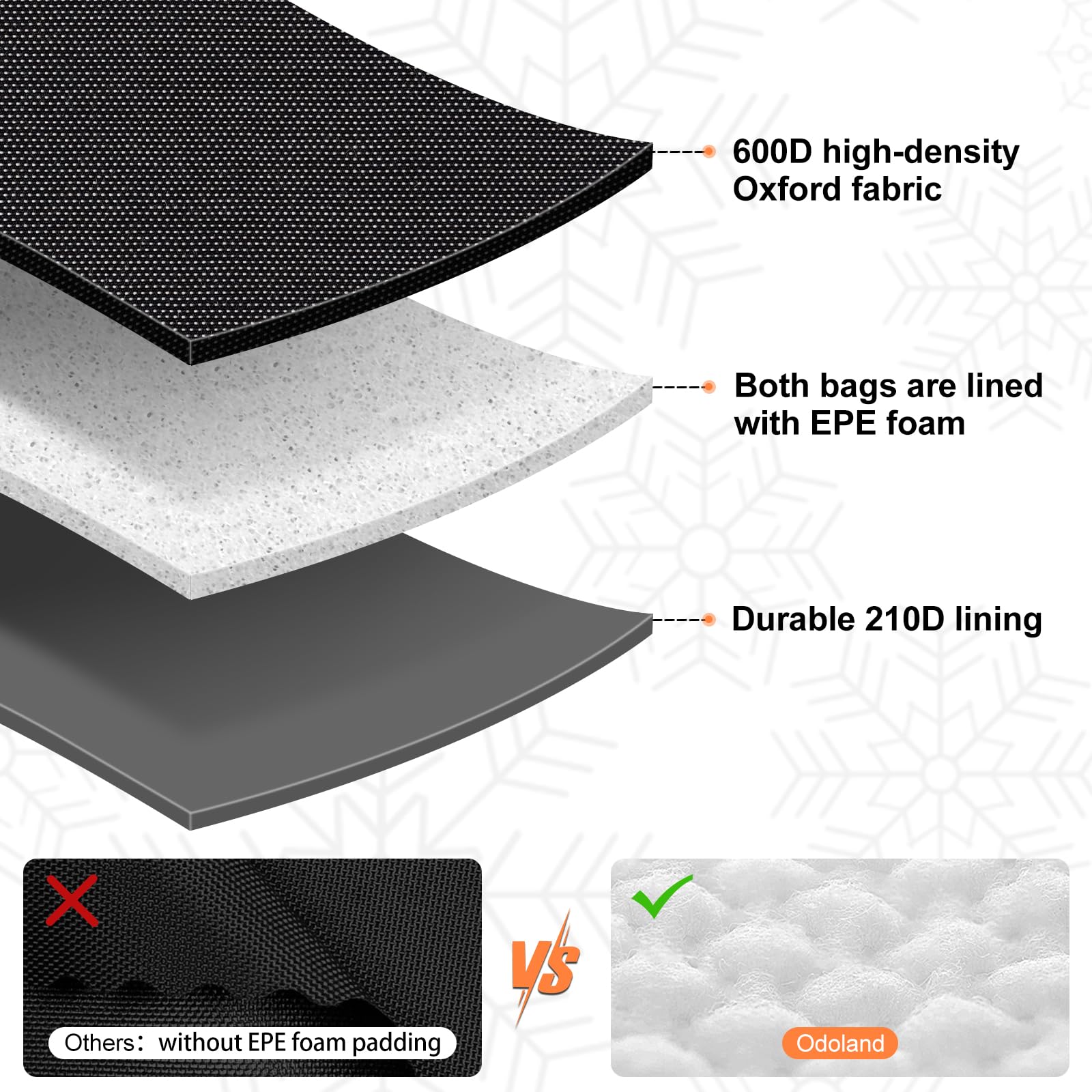 Odoland Ski Bag and Boot Bag Combo, Padded Ski Bags for Air Travel, Snow Ski bags Fit Ski Up to 200cm, Waterproof Double Bag for Storage, Transport Ski Gear, Black & Grey