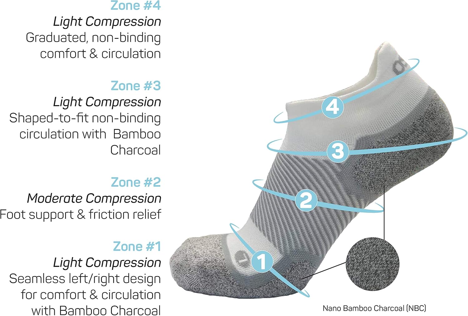 OrthoSleeve WC4 Wellness Socks for Diabetes,Edema,Neuropathy & Circulation (Noshow, Medium, White, 1 Pair): Health & Personal Care