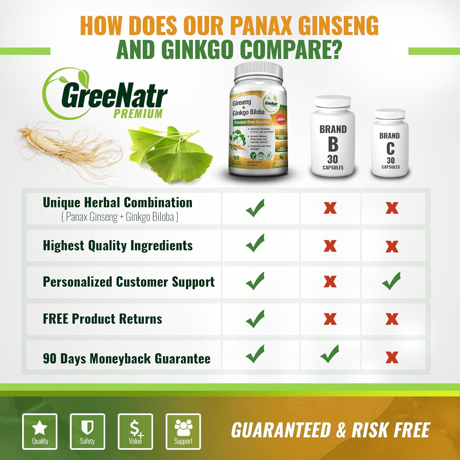 Panax Ginseng + Ginkgo Biloba Tablets – Premium Non-GMO/Veggie Superfood – Traditional Energy Booster and Brain Sharpener – Unique Twin Supplement Combines Ginseng and Ginkgo Biloba (3 Pack): Health & Personal Care