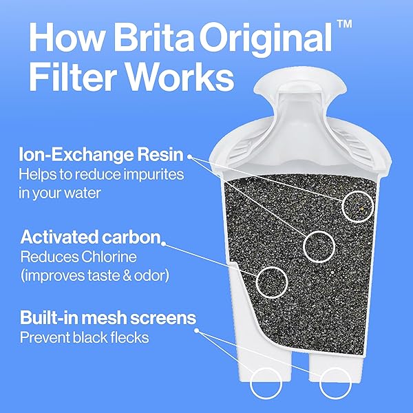 BRITA STANDARD WATER FILTER FOR PITCHERS AND DISPENSERS, REDUCES COPPER, CADMIUM AND MERCURY IMPURITIES, LASTS TWO MONTHS OR 40 GALLONS, INCLUDES 6 FILTERS FOR PITCHERS