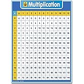 UNCLE WU Multiplication Chart Dry Erase Poster for Kids - Educational Times Table Math Chart for Elementary School(18" x 24",Laminated)