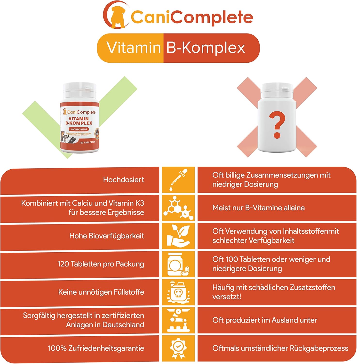 Vitamin B Complex for dogs, cats B1, B2, B3, B5, B6, B9