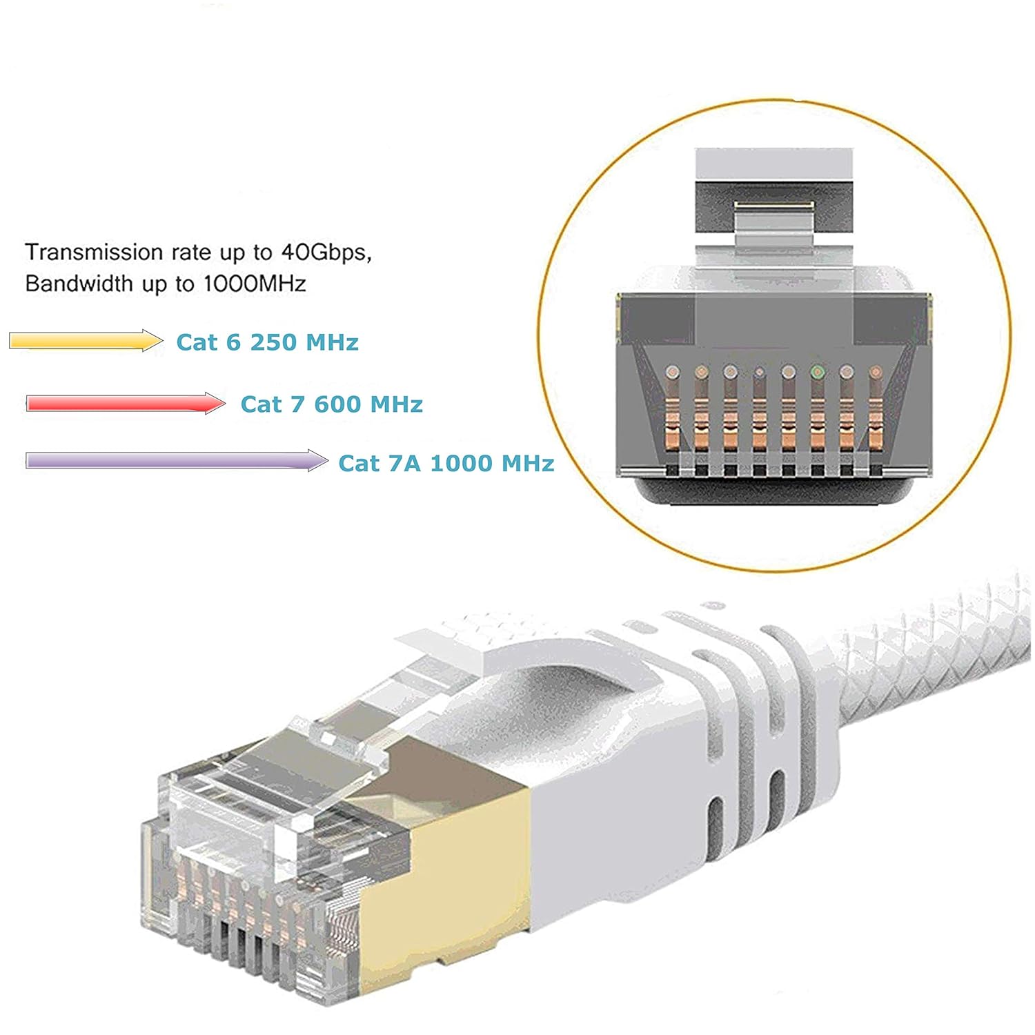 CAT 7A Cable de red 5M Cat 7A Ultra Magro CAT6 a CAT 5e