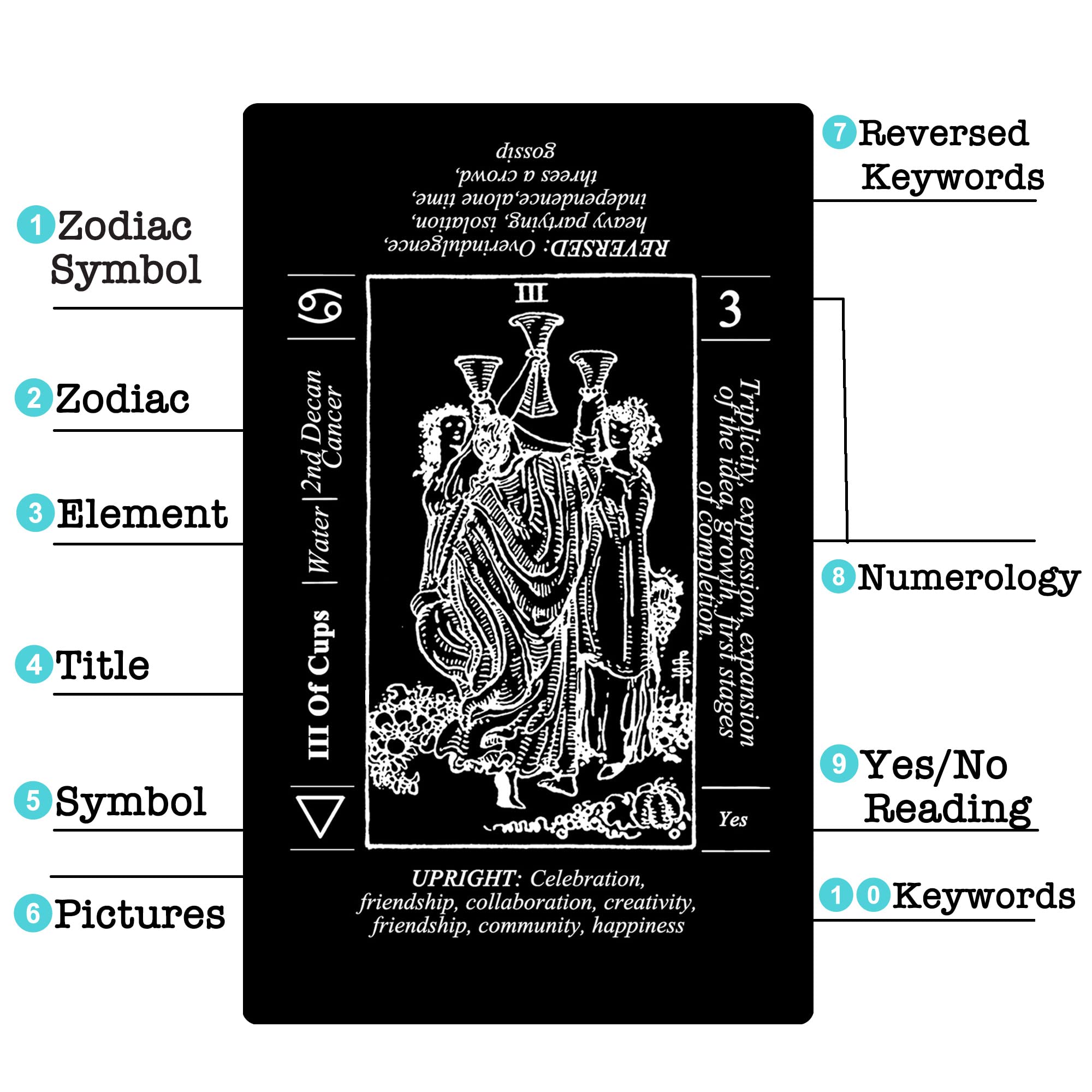 Sincerez Tarot Cards Deck for Beginners with Meanings On Them,Tarot Card with Guidebook (black)