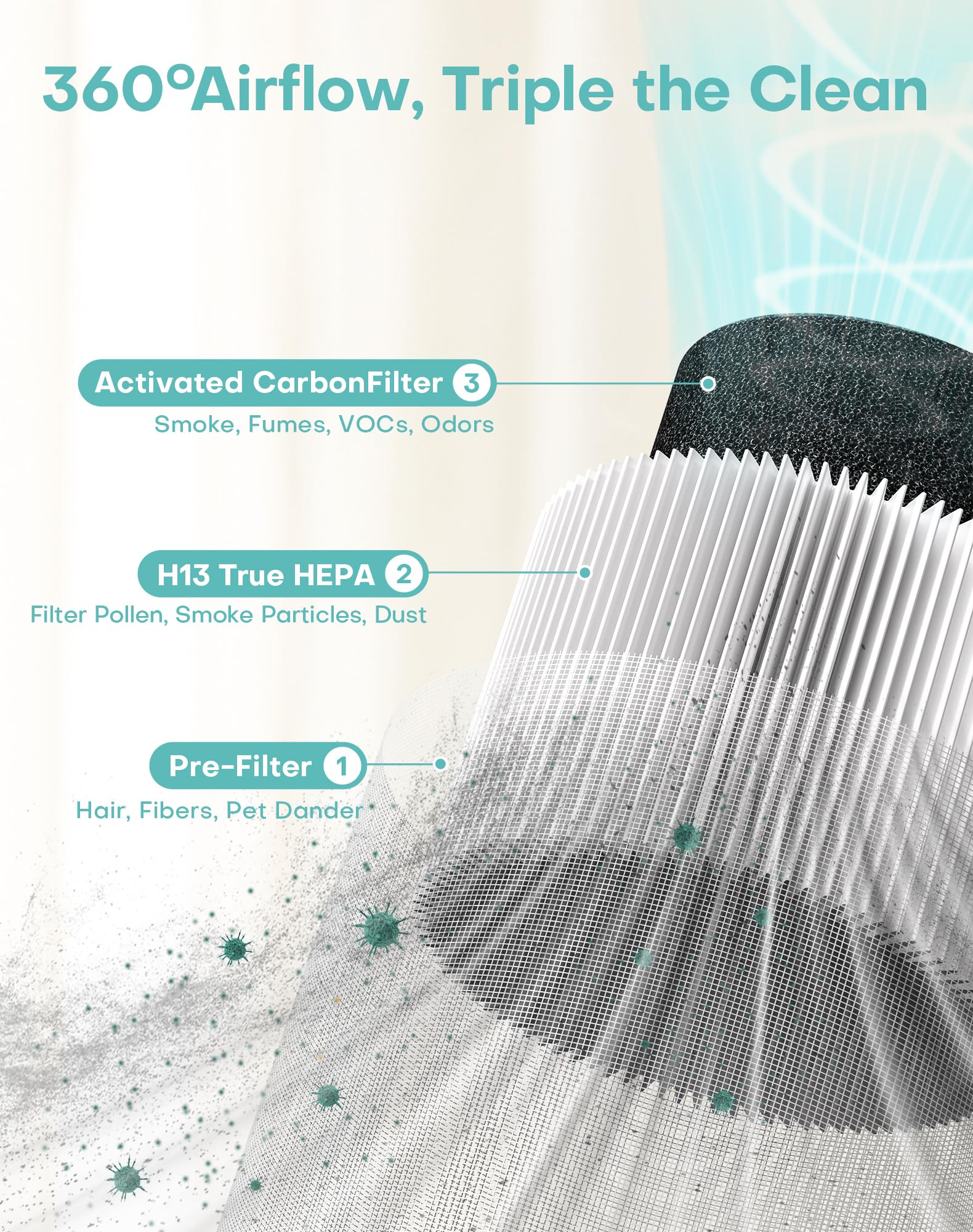 Air Purifiers for Home with H13 True HEPA Filter Up to 1076 Ft² for Pet Hair, Odors, Pollen, Smoke, Compact Air Cleaner with 3 Speeds, Timer, Aroma Quiet 360°Intake Filter, White