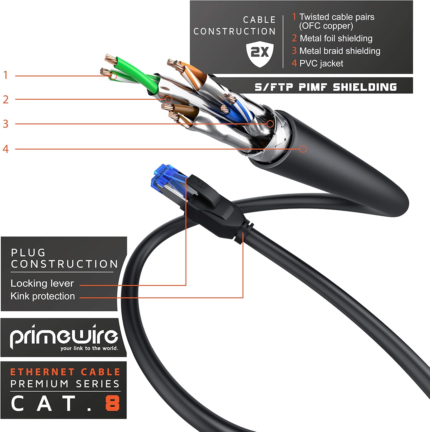 Primewire 10m CAT 8 Cable 8.1 Standard Class 1 Cat 8