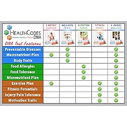 HealthCodes DNA™ – DNA Kit for