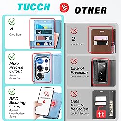 TUCCH Case Wallet for Galaxy S25 Ultra 5G, Magnetic